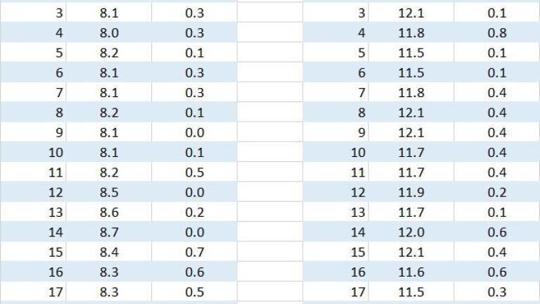 Table 1 Repeatability test result for Micro-Z ULS